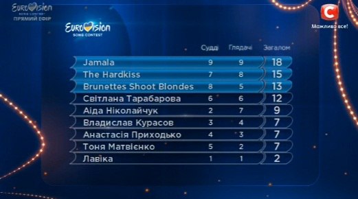 евровидение 2016 украина первый полуфинал