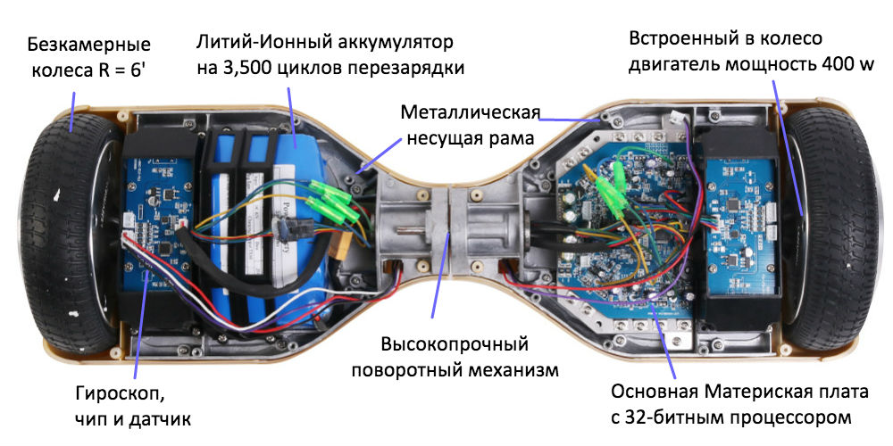 как устроен гироборд