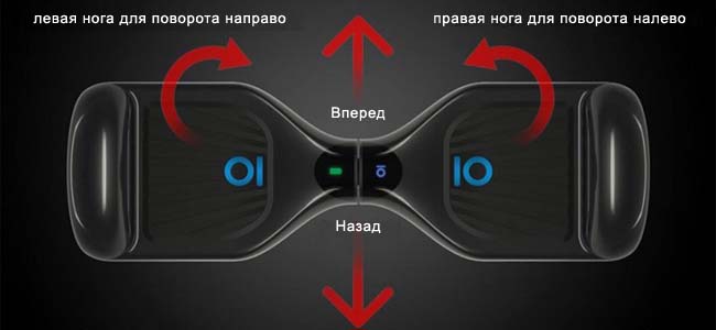 управление гиробордом