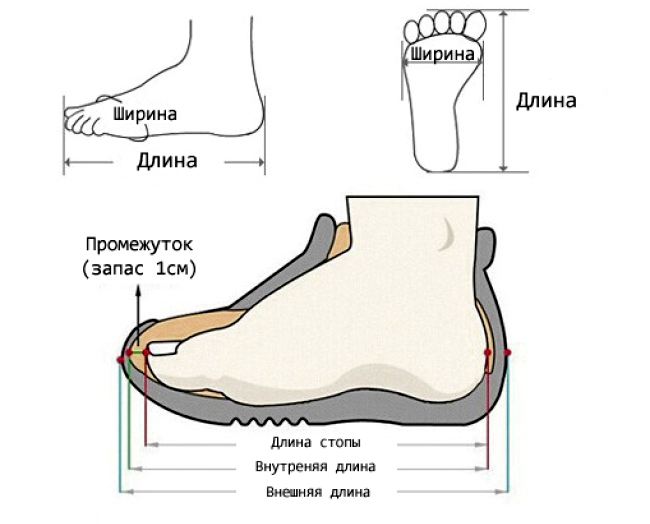 как подобрать детскую обувь